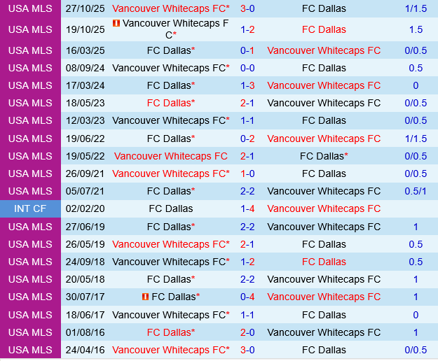 Dallas vs Vancouver Whitecaps Dallas vs Vancouver Whitecaps