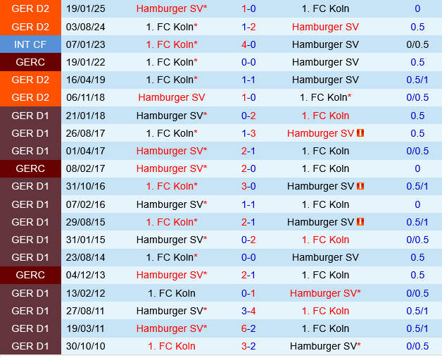 Koln vs Hamburger Koln vs Hamburger