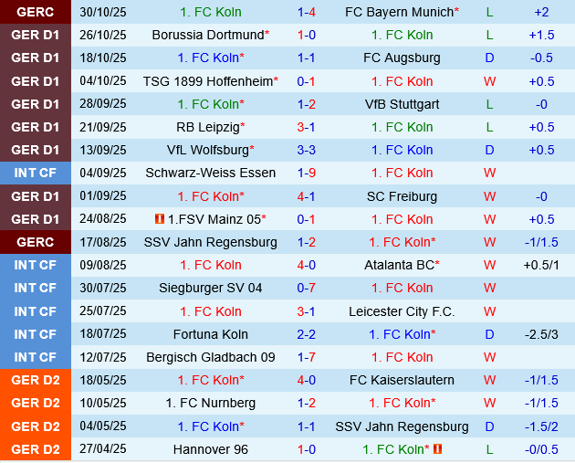 Koln vs Hamburger Koln vs Hamburger