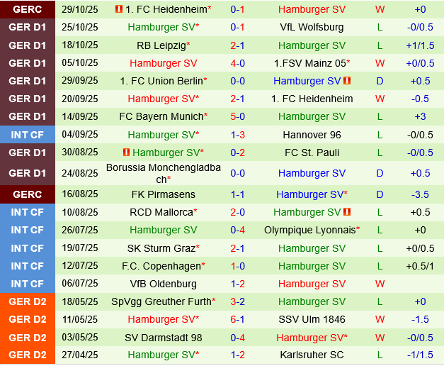 Koln vs Hamburger Koln vs Hamburger