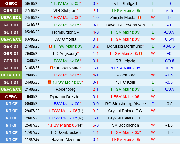 Mainz vs Werder Bremen Mainz vs Werder Bremen