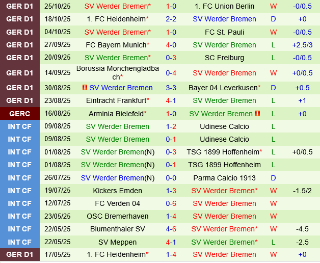 Mainz vs Werder Bremen Mainz vs Werder Bremen