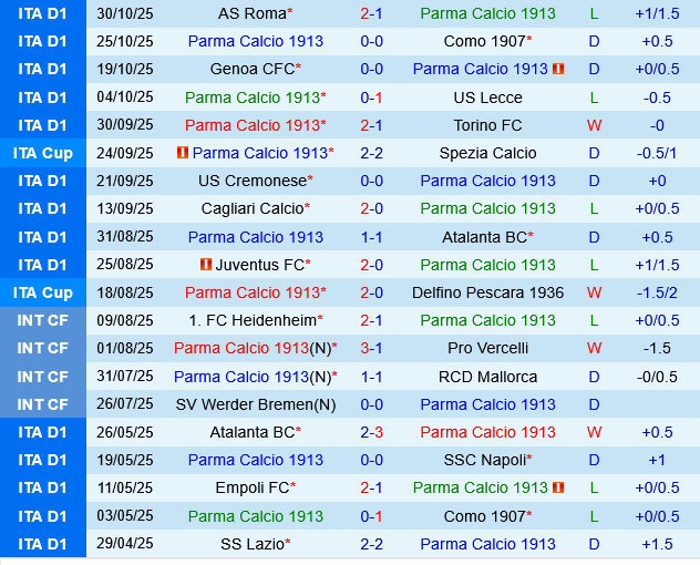 Parma vs Bologna Parma vs Bologna