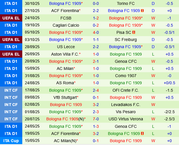 Parma vs Bologna Parma vs Bologna