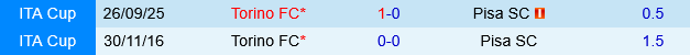Torino vs Pisa
