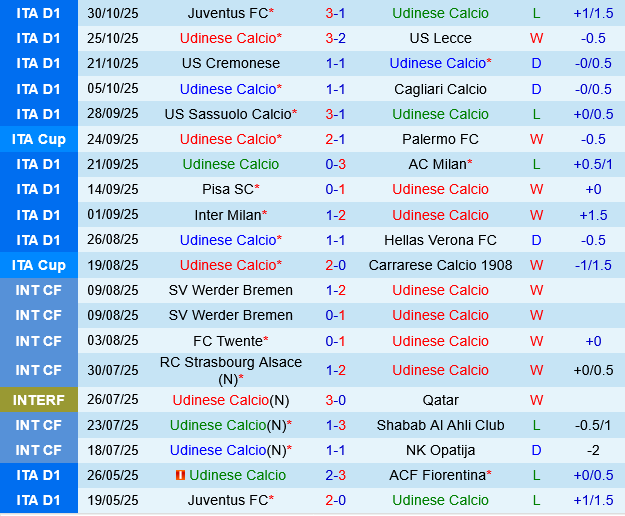 Udinese vs Atalanta Udinese vs Atalanta