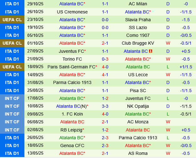 Udinese vs Atalanta Udinese vs Atalanta