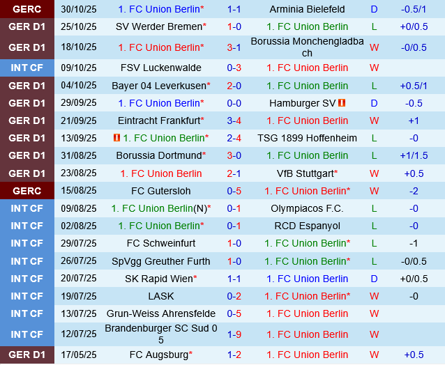 Union Berlin vs Freiburg Union Berlin vs Freiburg