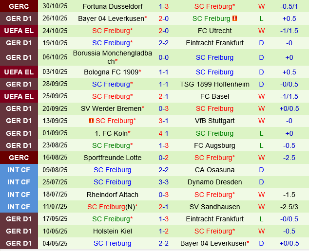 Union Berlin vs Freiburg Union Berlin vs Freiburg
