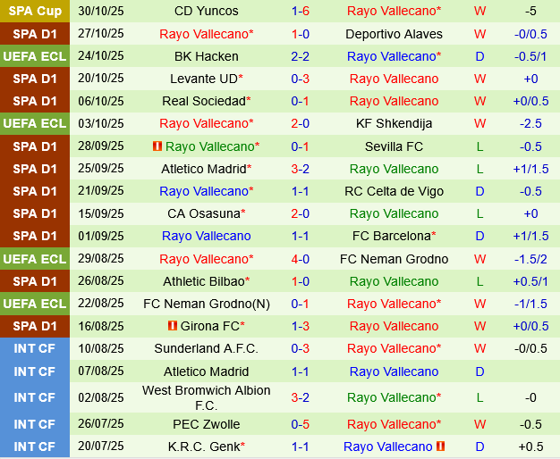 Villarreal vs Rayo Vallecano Villarreal vs Rayo Vallecano