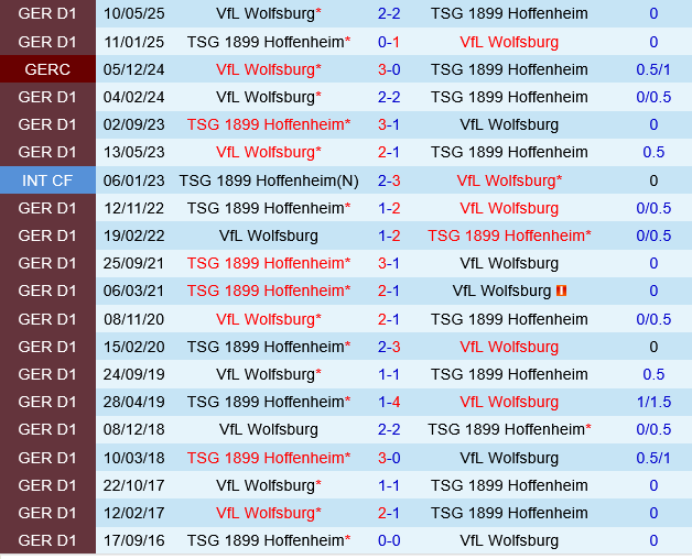 Wolfsburg vs Hoffenheim Wolfsburg vs Hoffenheim