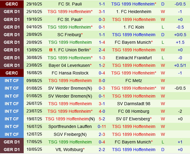 Wolfsburg vs Hoffenheim Wolfsburg vs Hoffenheim