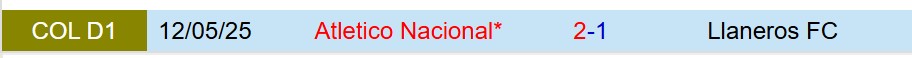 Nhận định Llaneros vs Atletico Nacional 8h20 ngày 3110 (VĐQG Colombia) 1
