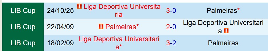 Nhận định Palmeiras vs LDU de Quito 7h30 ngày 3110 (Copa Libertadores) 1