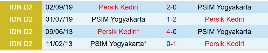 Nhận định PSIM Yogyakarta vs Persik Kediri 15h30 ngày 3110 (VĐQG Indonesia) 1