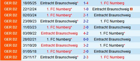 Nhận định Nurnberg vs Eintracht Braunschweig 19h00 ngày 111 (Hạng 2 Đức 202526) 1