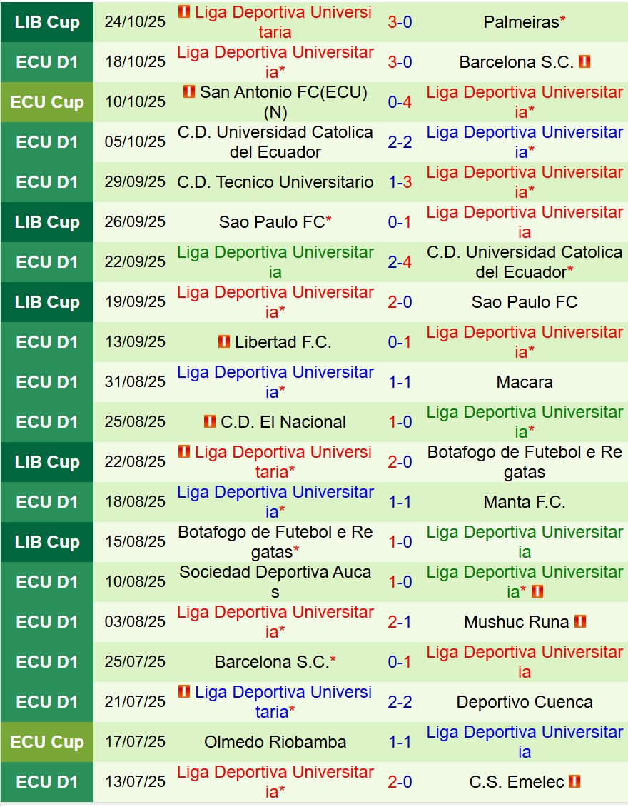 Nhận định Palmeiras vs LDU de Quito 7h30 ngày 3110 (Copa Libertadores) 3