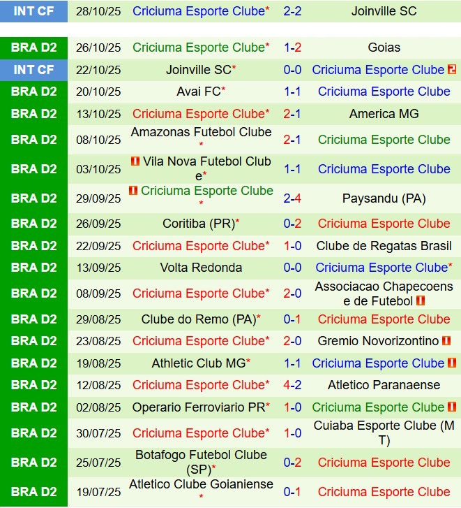 Nhận định Ferroviaria vs Criciuma 7h35 ngày 111 (Hạng 2 Brazil 2025) 3