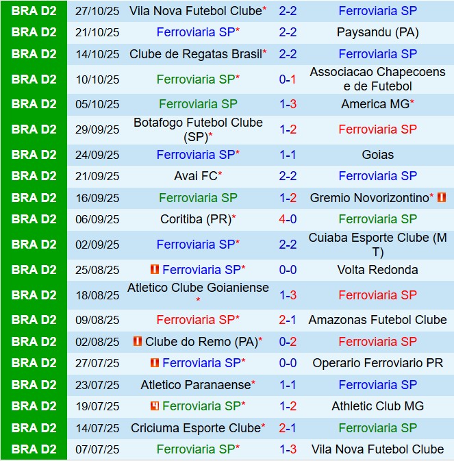 Nhận định Ferroviaria vs Criciuma 7h35 ngày 111 (Hạng 2 Brazil 2025) 2