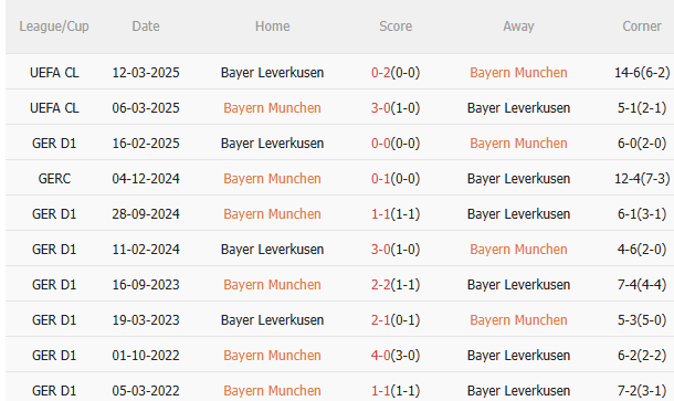 Nhận định Bayern Munich vs Bayer Leverkusen (0h30 ngày 211) Khẳng định sức mạnh 5 Nhận định Bayern Munich vs Bayer Leverkusen (0h30 ngày 211) Khẳng định sức mạnh 5