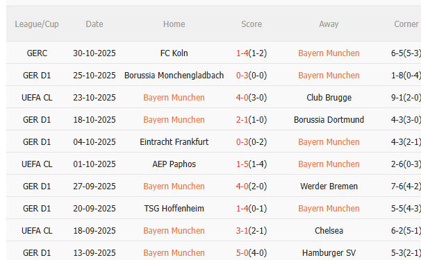 Nhận định Bayern Munich vs Bayer Leverkusen (0h30 ngày 211) Khẳng định sức mạnh 3 Nhận định Bayern Munich vs Bayer Leverkusen (0h30 ngày 211) Khẳng định sức mạnh 3
