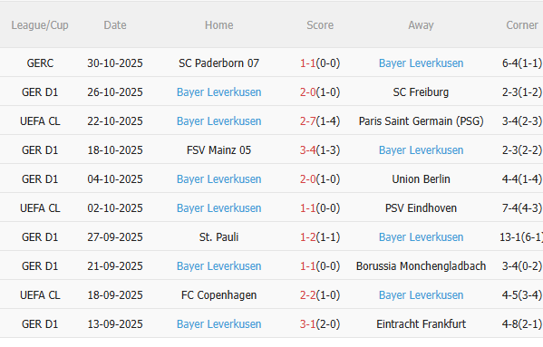 Nhận định Bayern Munich vs Bayer Leverkusen (0h30 ngày 211) Khẳng định sức mạnh 4 Nhận định Bayern Munich vs Bayer Leverkusen (0h30 ngày 211) Khẳng định sức mạnh 4