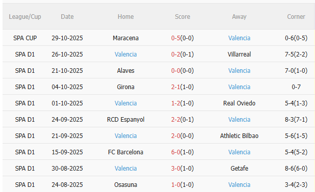 Nhận định Real Madrid vs Valencia (3h00 ngày 211) Củng cố ngôi đầu 4 Nhận định Real Madrid vs Valencia (3h00 ngày 211) Củng cố ngôi đầu 4