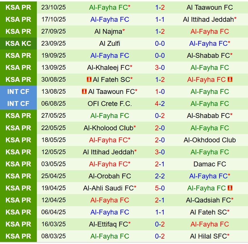 Nhận định Al Nassr vs Al Feiha 0h30 ngày 211 (VĐQG Saudi Arabia) 3