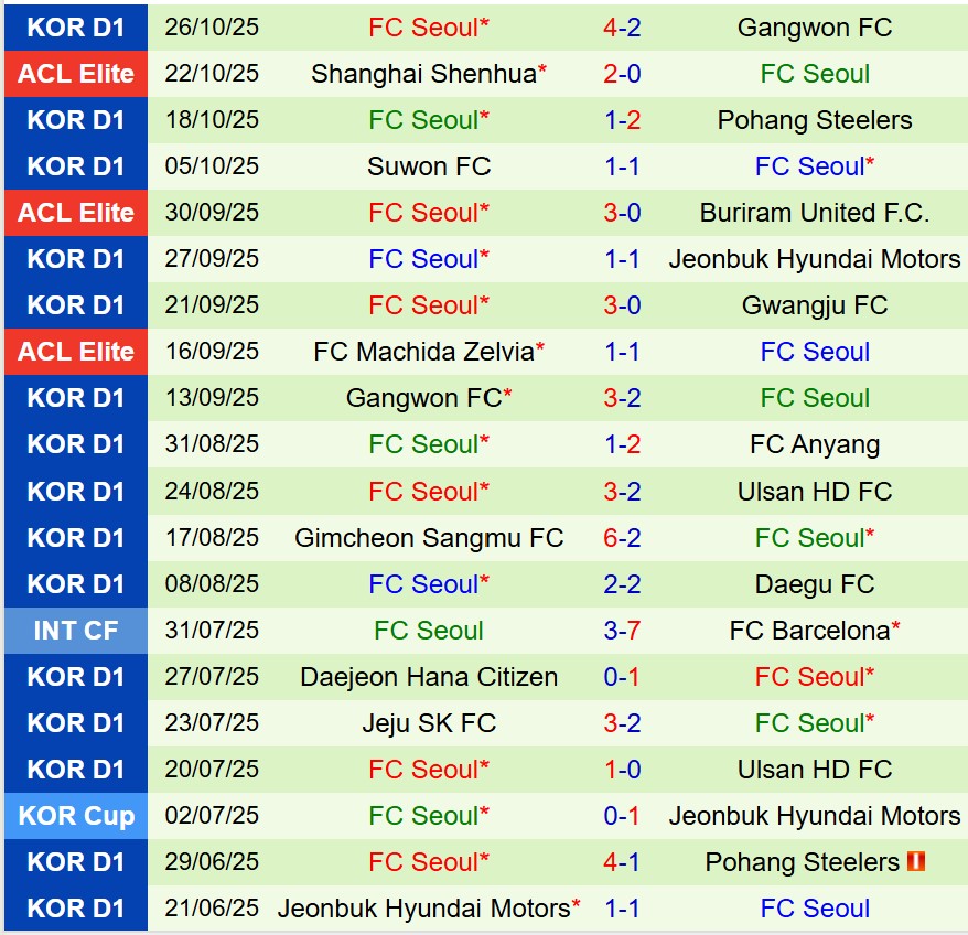 Nhận định Daejeon Citizen vs FC Seoul 12h00 ngày 111 (VĐQG Hàn Quốc) 3