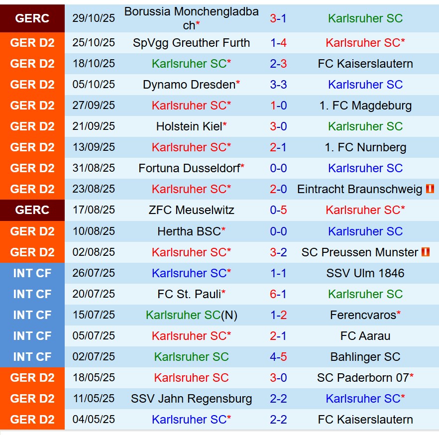 Nhận định Karlsruher vs Schalke 19h00 ngày 111 (Hạng 2 Đức) 2 Nhận định Karlsruher vs Schalke 19h00 ngày 111 (Hạng 2 Đức) 2