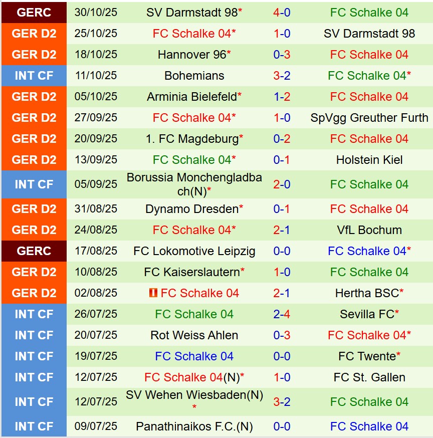 Nhận định Karlsruher vs Schalke 19h00 ngày 111 (Hạng 2 Đức) 3 Nhận định Karlsruher vs Schalke 19h00 ngày 111 (Hạng 2 Đức) 3