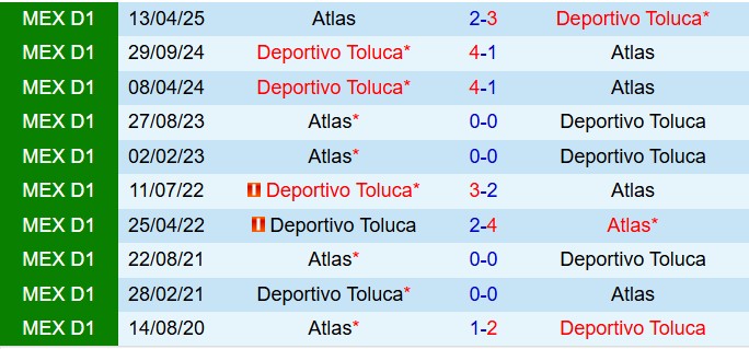 Nhận định Atlas vs Toluca 6h00 ngày 211 (VĐQG Mexico 202526) 1