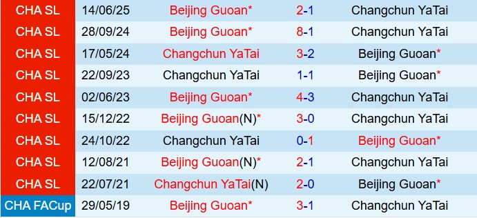 Nhận định Changchun Yatai vs Beijing Guoan 14h30 ngày 111 (VĐQG Trung Quốc 2025) 1