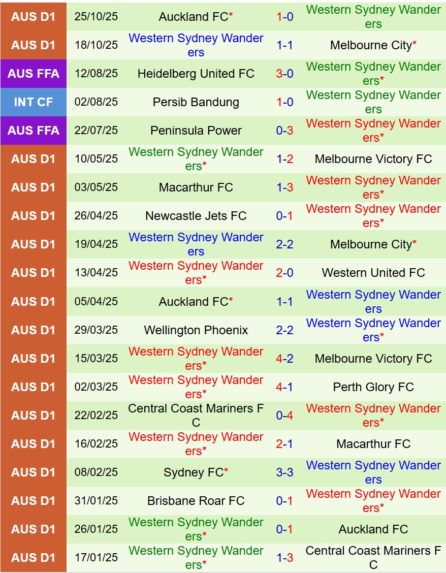 Nhận định Macarthur vs Western Sydney 15h35 ngày 111 (VĐQG Australia) 3
