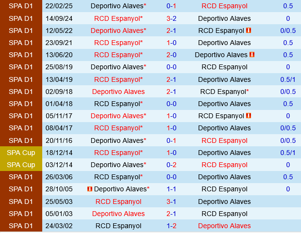 Deportivo Alaves vs Espanyol