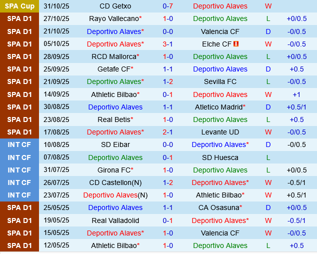 Deportivo Alaves vs Espanyol