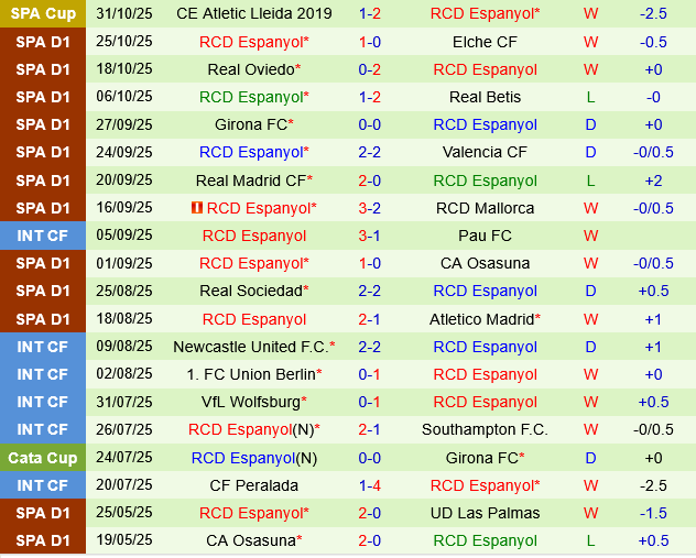 Deportivo Alaves vs Espanyol