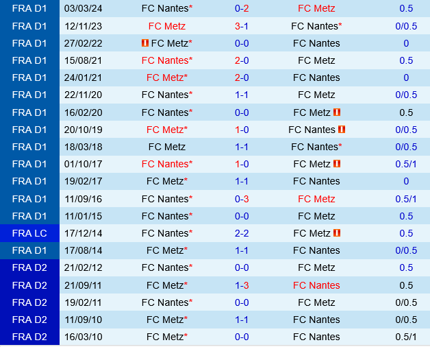 Nantes vs Metz Nantes vs Metz