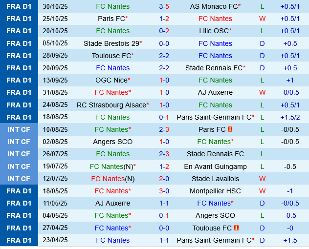 Nantes vs Metz Nantes vs Metz