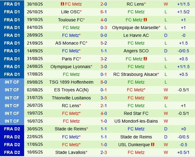 Nantes vs Metz Nantes vs Metz