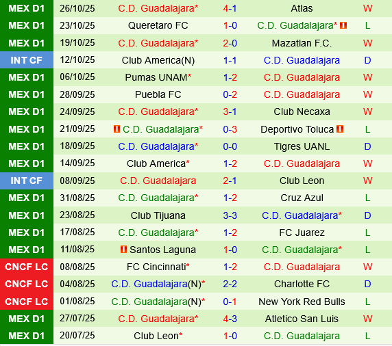 Pachuca vs Guadalajara