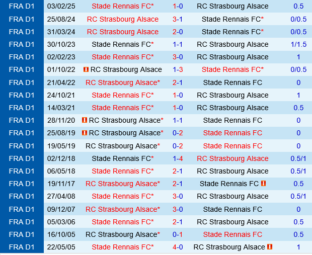 Rennes vs Strasbourg