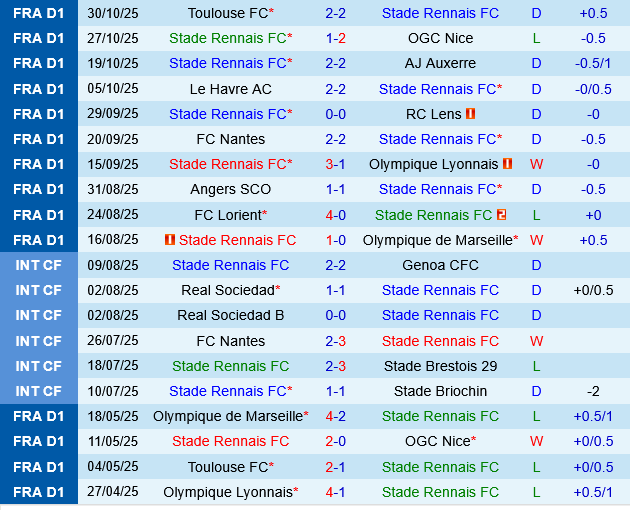Rennes vs Strasbourg