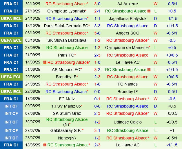 Rennes vs Strasbourg