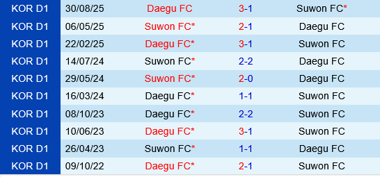 Suwon FC vs Daegu