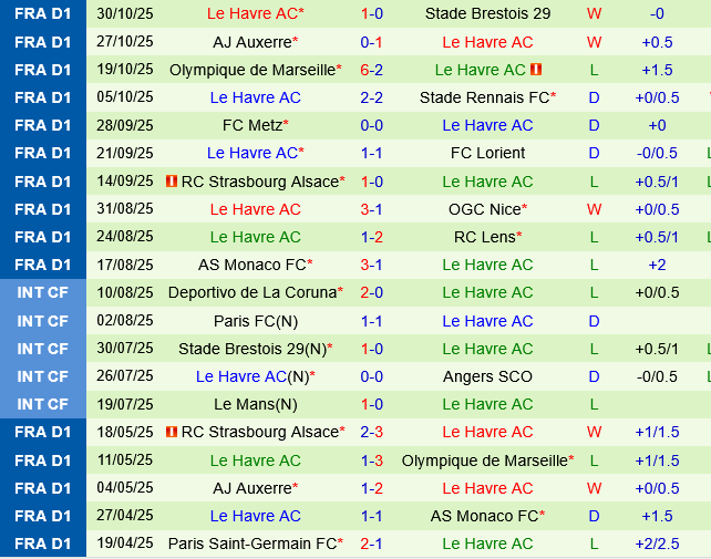 Toulouse vs Le Havre Toulouse vs Le Havre