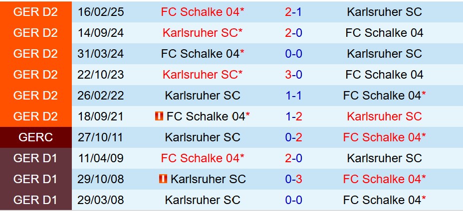 Nhận định Karlsruher vs Schalke 19h00 ngày 111 (Hạng 2 Đức) 1 Nhận định Karlsruher vs Schalke 19h00 ngày 111 (Hạng 2 Đức) 1