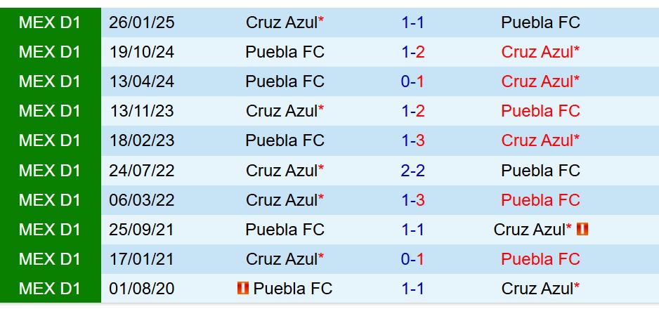 Nhận định Puebla vs Cruz Azul 10h05 ngày 111 (VĐQG Mexico) 1 Nhận định Puebla vs Cruz Azul 10h05 ngày 111 (VĐQG Mexico) 1