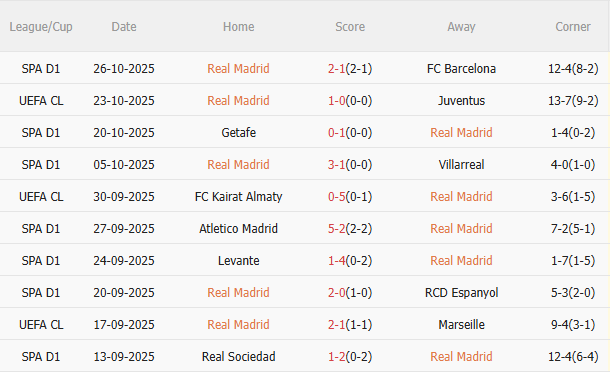 Nhận định Real Madrid vs Valencia (3h00 ngày 211) Củng cố ngôi đầu 3 Nhận định Real Madrid vs Valencia (3h00 ngày 211) Củng cố ngôi đầu 3