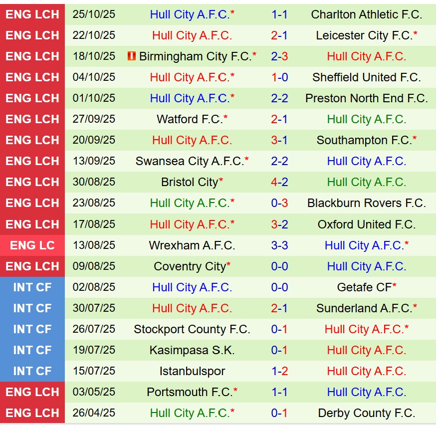 Nhận định Norwich vs Hull 19h30 ngày 111 (Hạng Nhất Anh) 3 Nhận định Norwich vs Hull 19h30 ngày 111 (Hạng Nhất Anh) 3
